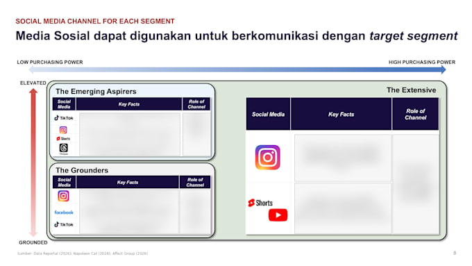 create a professional business or marketing proposal deck