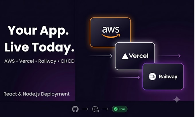 deploy your react and nodejs app to AWS vercel or railway