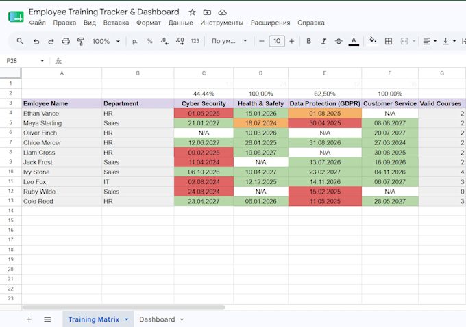 create automated google sheets, excel tracker and hr dashboard