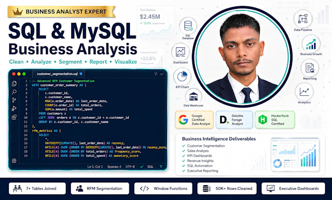 do ecommerce sql data analysis and mysql sales report