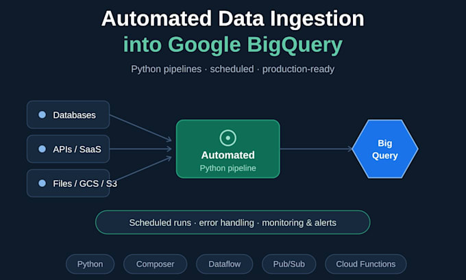 migrate data to bigquery, perform analyis and automations