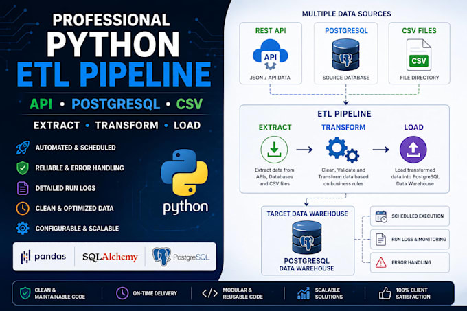 build professional python etl pipeline API postgresql CSV