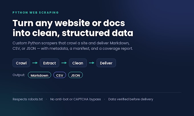 scrape websites and docs into clean markdown data for llm and rag