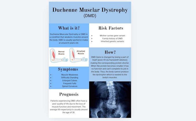 create an infographic about any current issue