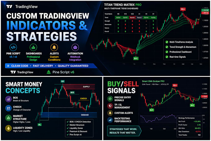 develop custom tradingview indicators and pine script strategies