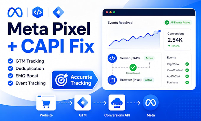 fix meta pixel, facebook capi, deduplication and emq in GTM