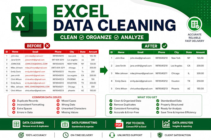 do data cleaning with accuracy