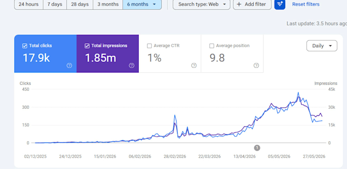do exceptional SEO article writing or content writing