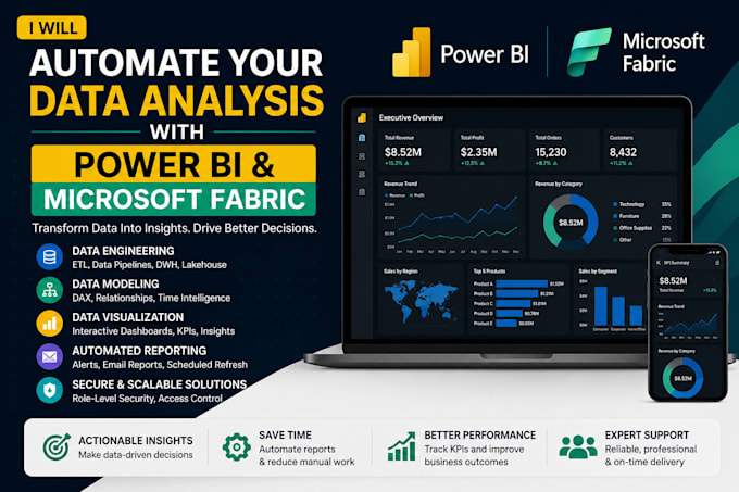 build automated power bi dashboards using microsoft fabric