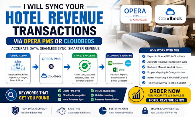 sync your hotel revenue transactions in opera pms or cloudbeds