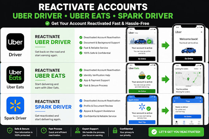 reactivate uber driver, uber eat, spark driver deactivated
