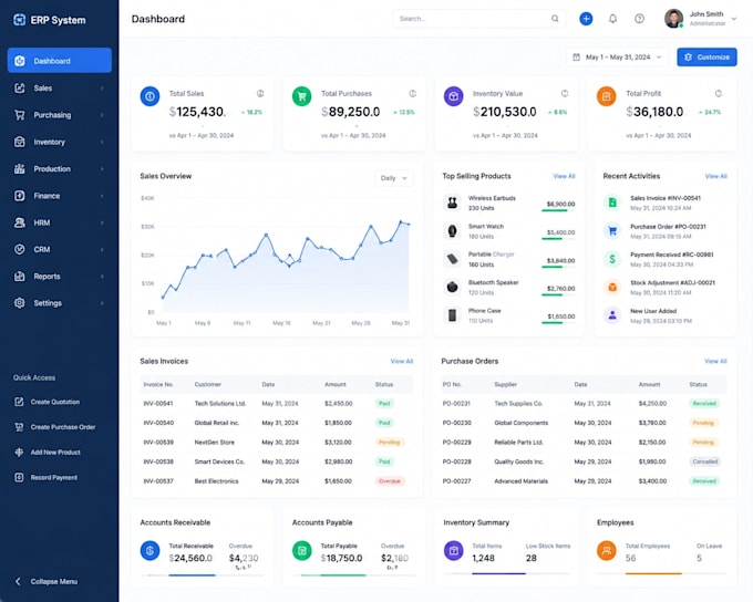 build a custom ai automation tool for your business workflow