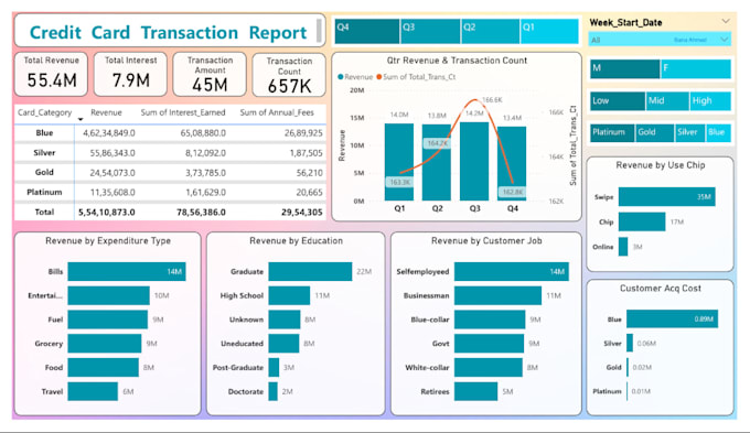 create data visualization dashboards