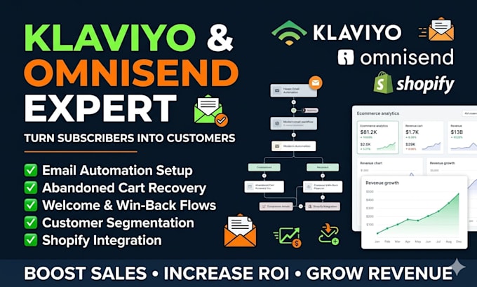 setup omnisend email automation flows for shopify ecommerce