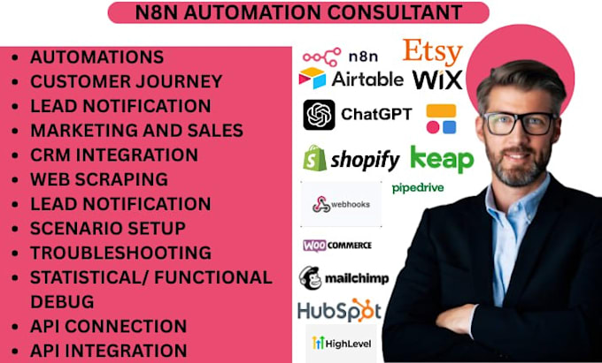 n8n esty googlesheet motion pipedrive gohighlevel salesforce mailchimp klaviyo