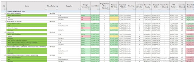 provide professional project management for fmcg industries