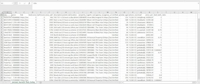 scrape websites using python, selenium, and beautifulsoup