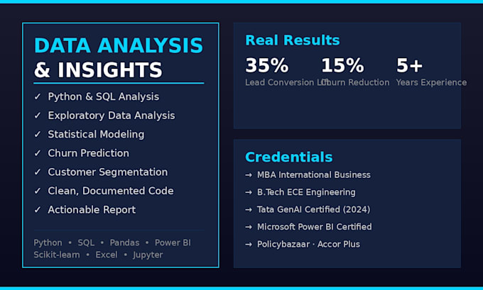 analyse your data with python and sql and deliver actionable insights