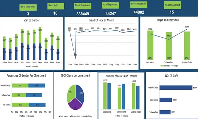 do data collection for you in nigeria