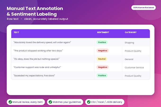 do data annotation, text labeling and sentiment analysis