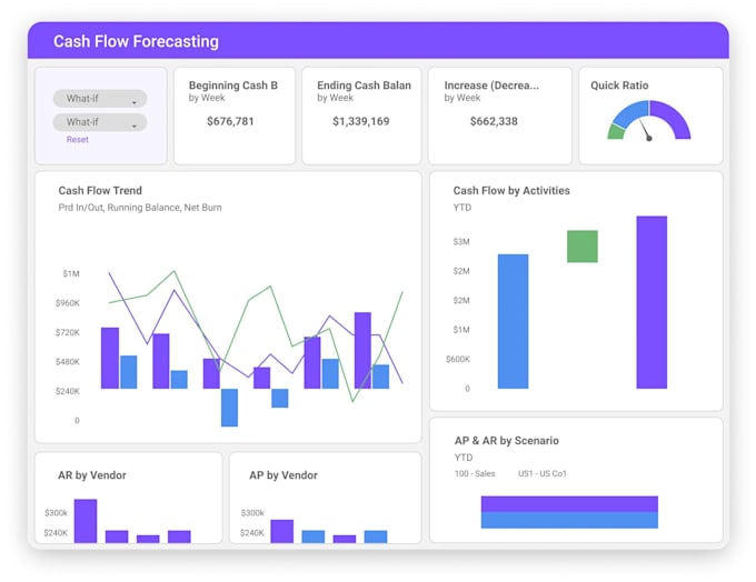 do financial model for startups
