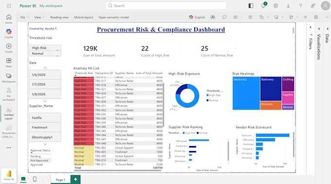 build a custom startup financial model and financial plan