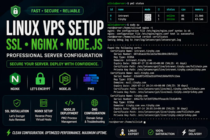 fix SSL, nginx and linux vps issues
