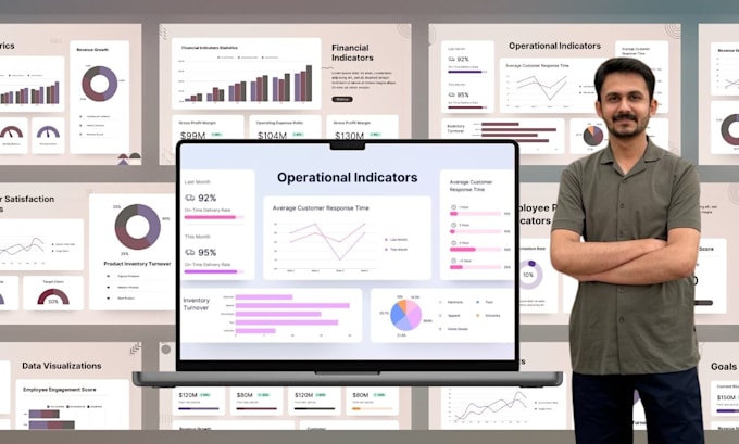 design executive KPI dashboard and power bi report