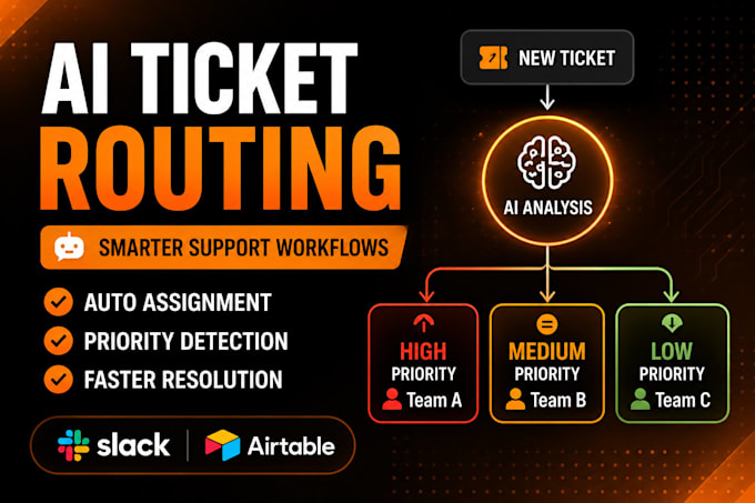 build an ai ticket routing system for customer support