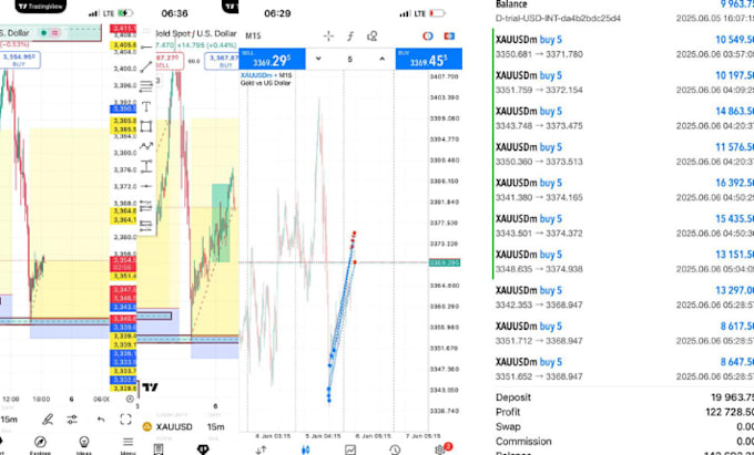 offer best forex ea bot development, trading bot, hft bot development