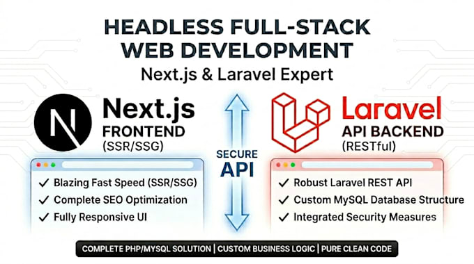 develop a fast nextjs frontend and laravel API