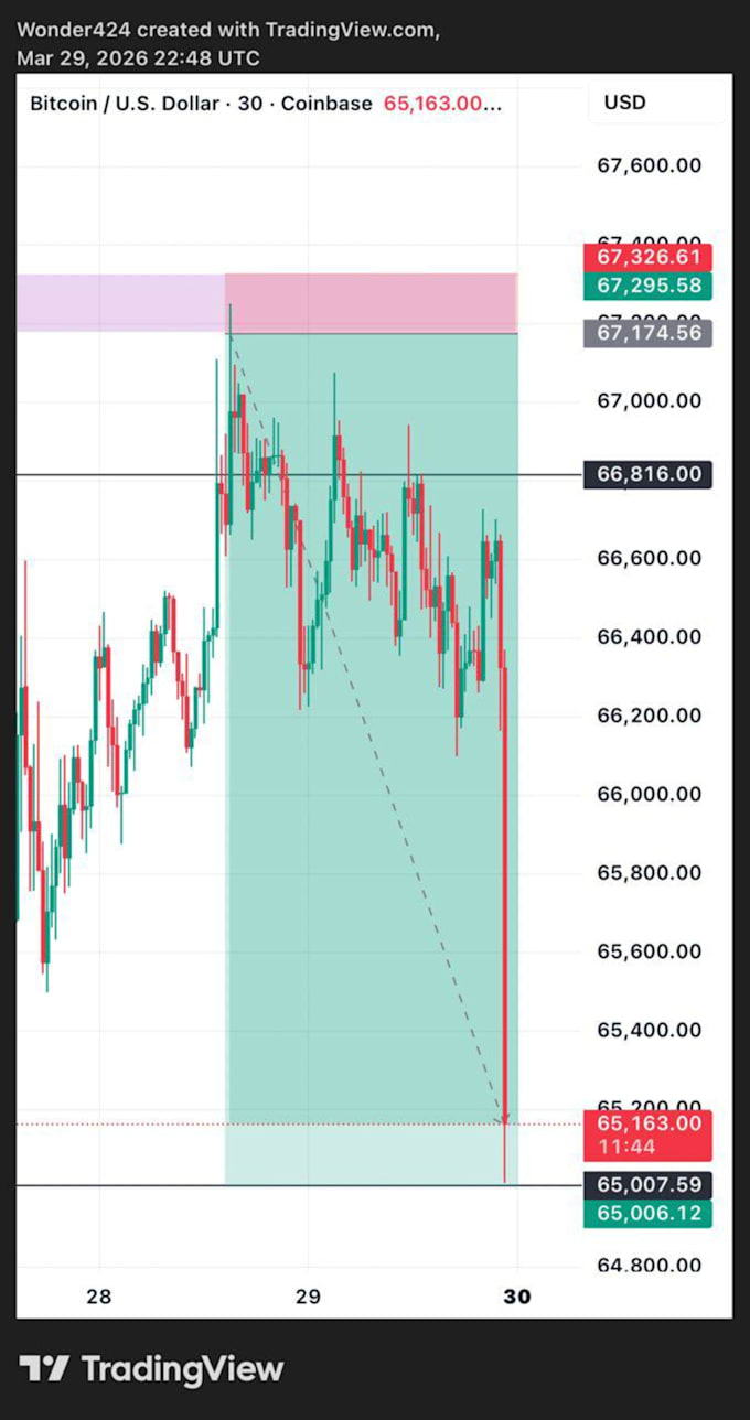 teach you the technical strategy i trade with
