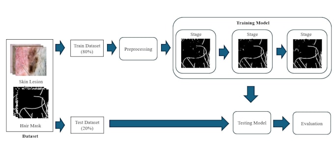 provide ai, machine learning, and deep learning development
