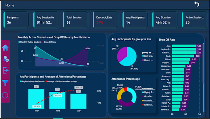 build an interactive power bi dashboard and report