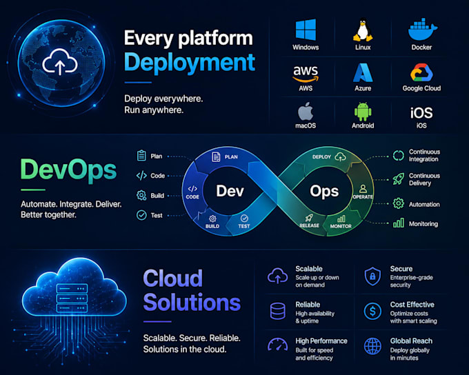 deploy your application to cloud, vps, or production server