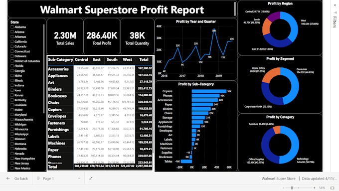analyze business data and create dashboards