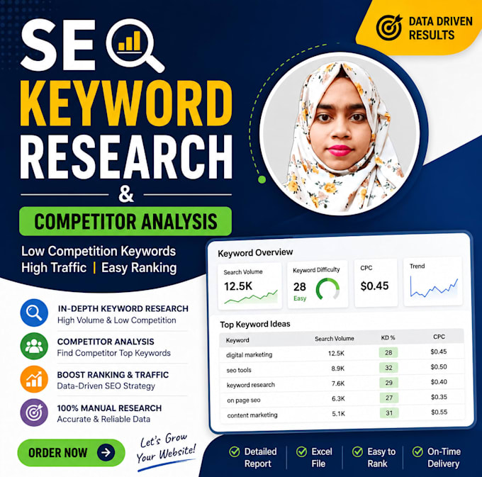 do profitable keyword research for your website