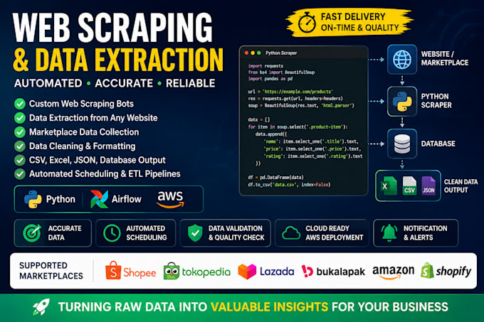 create custom web scraping bots for websites and marketplaces