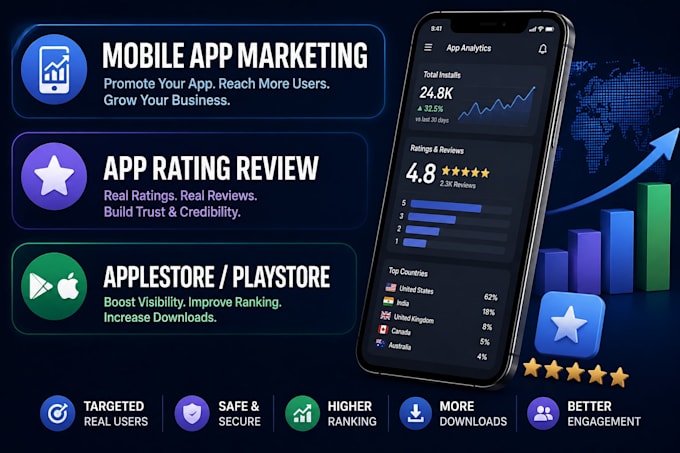 do android app marketing and user acquisition promotion