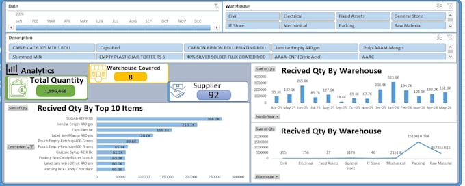 be your excel specialist for dynamic dashboard and inventory tracker