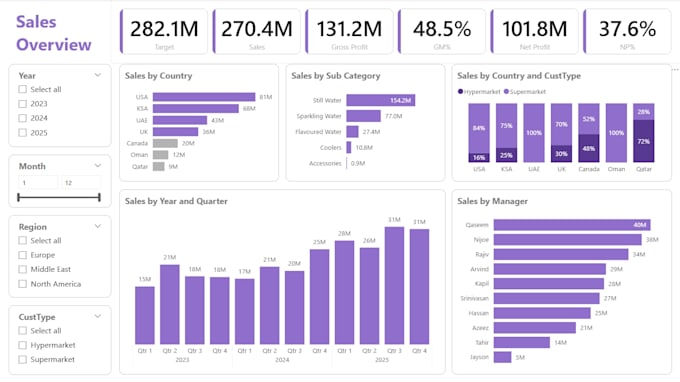 design or optimize your power bi dashboard