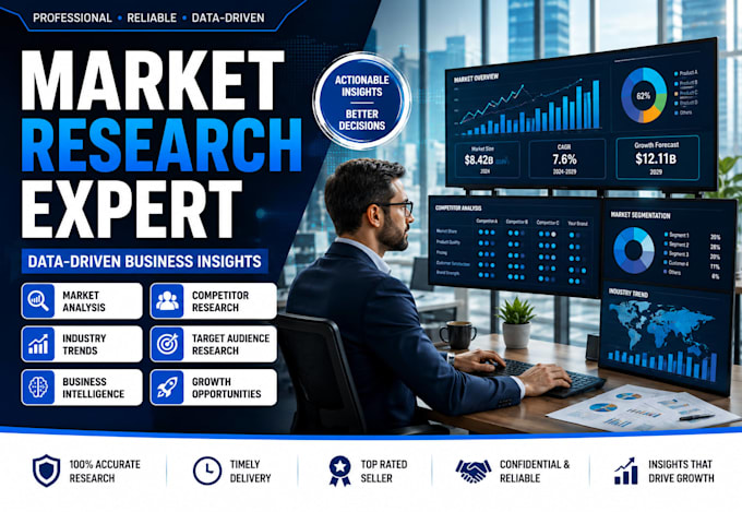 market research, competitor analysis and swot for business
