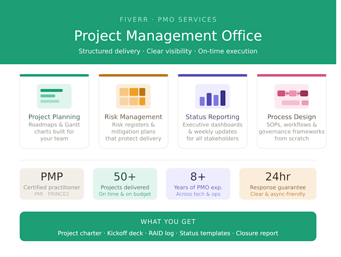 create a portfolio governance pack and executive reporting template