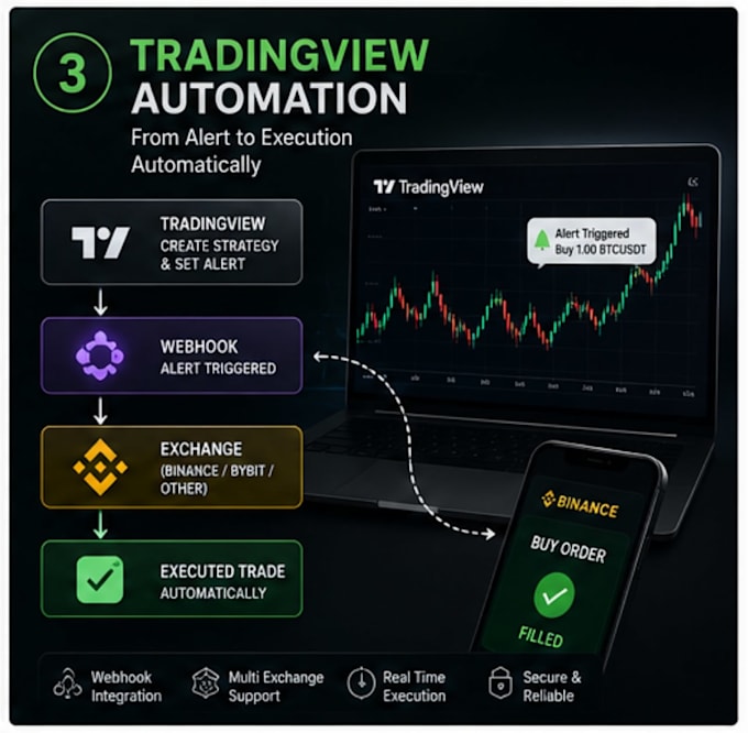 create tradingview pine script indicators and strategies