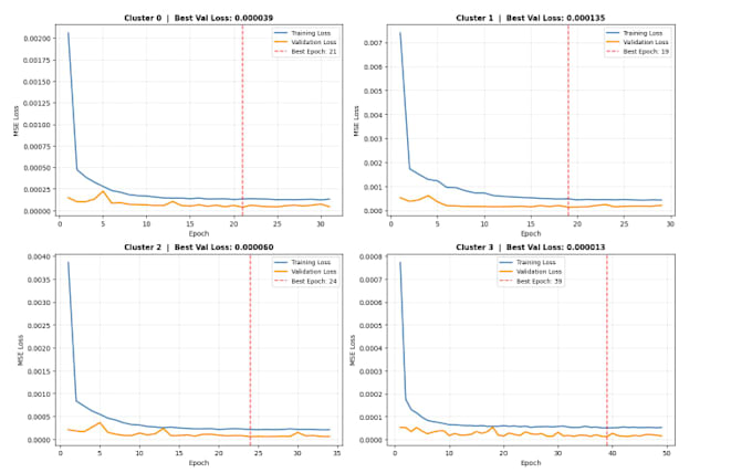build machine learning models, predictive analytics, and forecasts