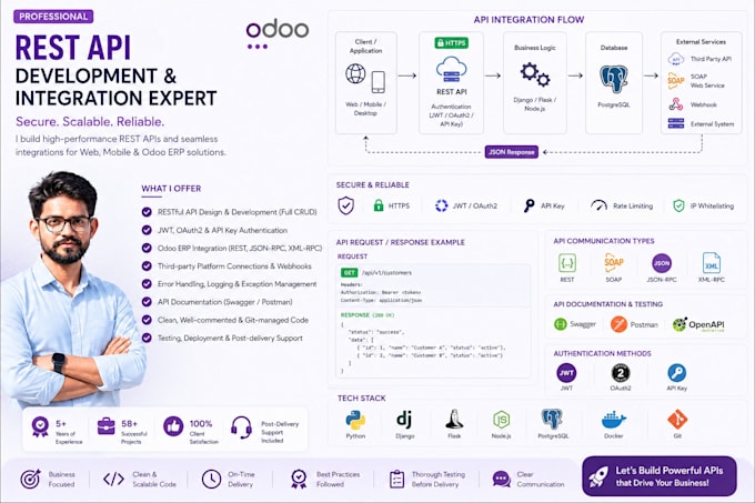 build and integrate rest API, soap for odoo erp