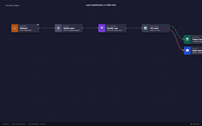 automate your business process with n8n