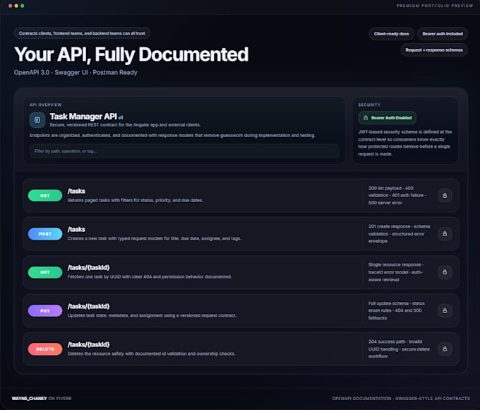 openapi swagger documentation for your c sharp net API