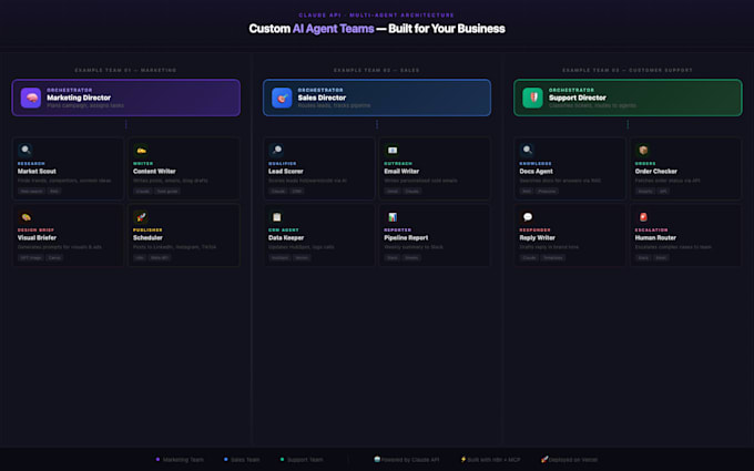 build a custom claude ai agent or multi agent system
