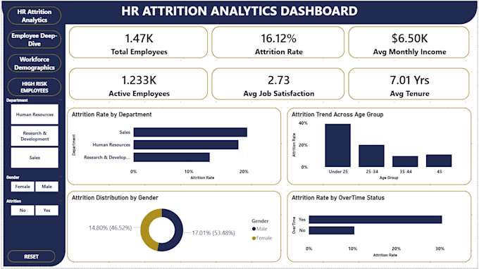 create an interactive powerbi dashboard with KPI tracking and data visualization